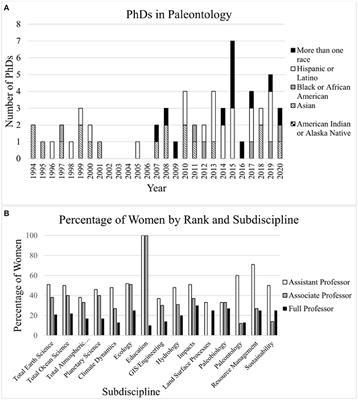 Long-Term Retention of Diverse Paleontologists Requires Increasing Accessibility